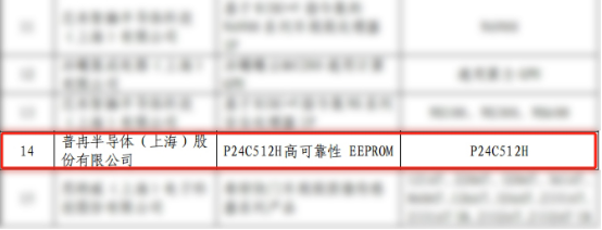 實(shí)力入選！兩款芯片錄入《上海市創(chuàng)新產(chǎn)品推薦目錄》(圖1)